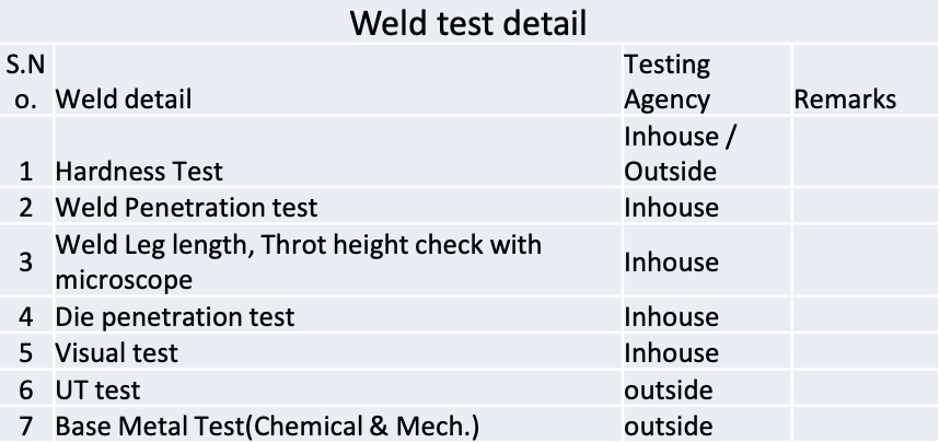 Weld test Details