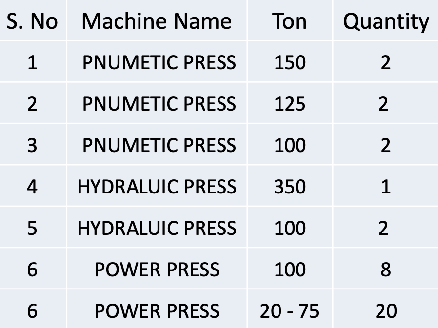 POWER PRESS table