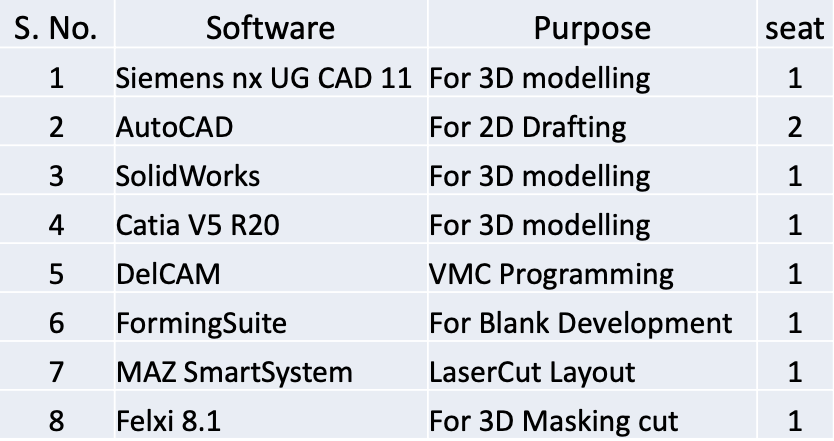 Designing and engineering