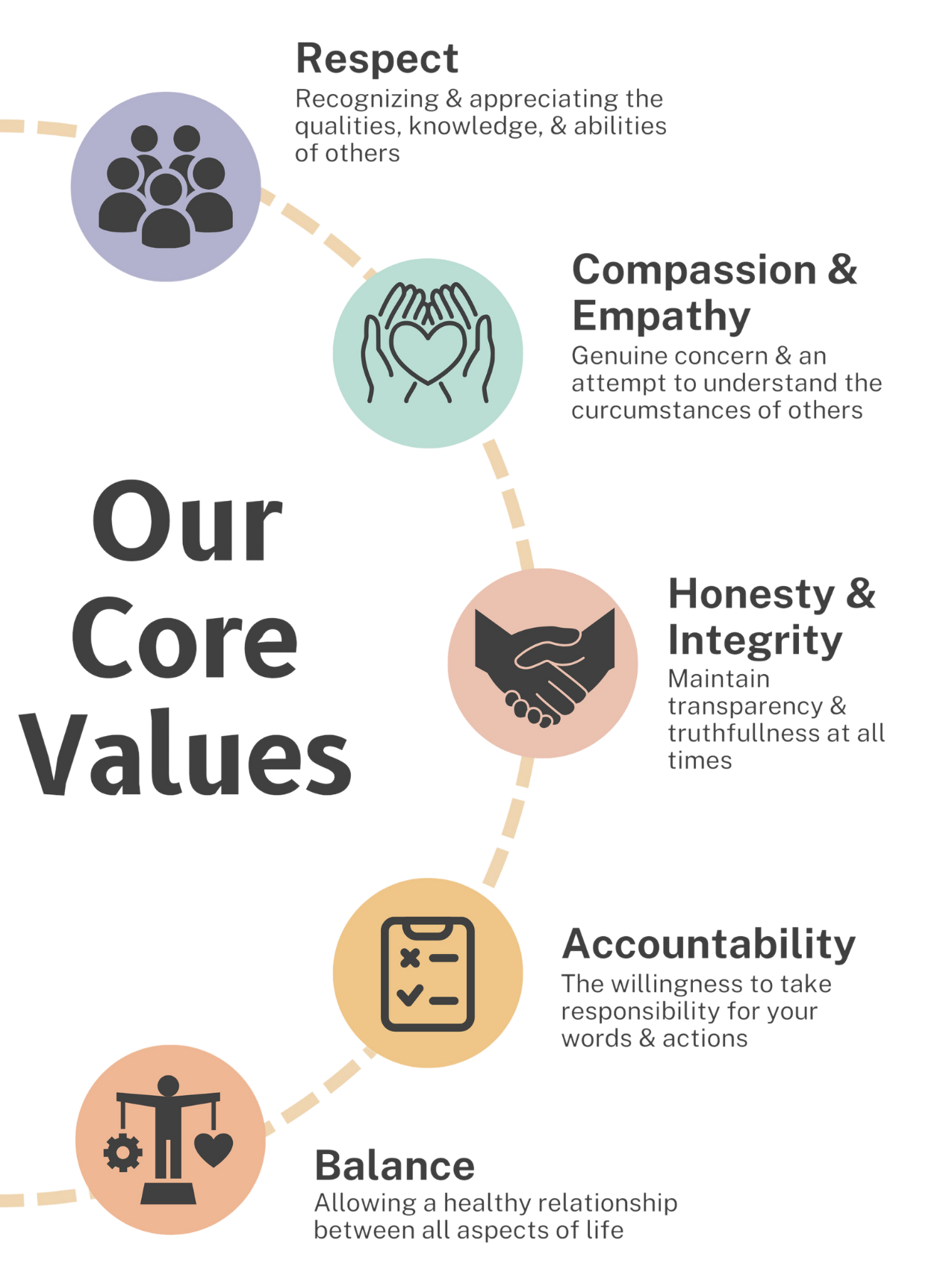 Our Core Value